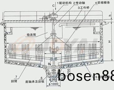 産(chan)品(pin)優勢