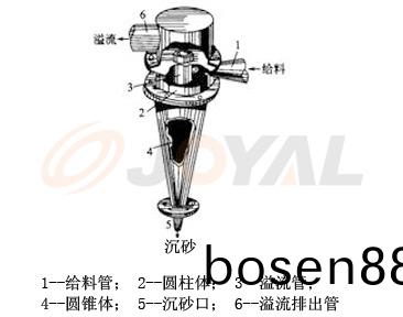 工(gong)作(zuo)原(yuan)理